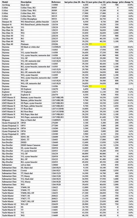 Rolex price list 2024